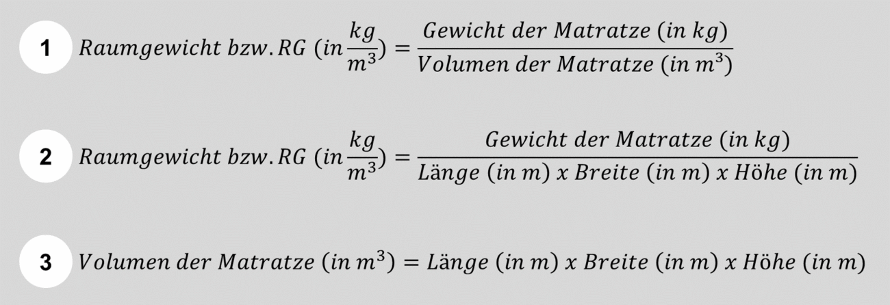 Drei Schritte zur Berechnung des Raumgewichts und des Volumens einer Matratze auf Deutsch, mit Formeln für Gewicht, Länge, Breite, Höhe und Volumen in metrischen Standardeinheiten.