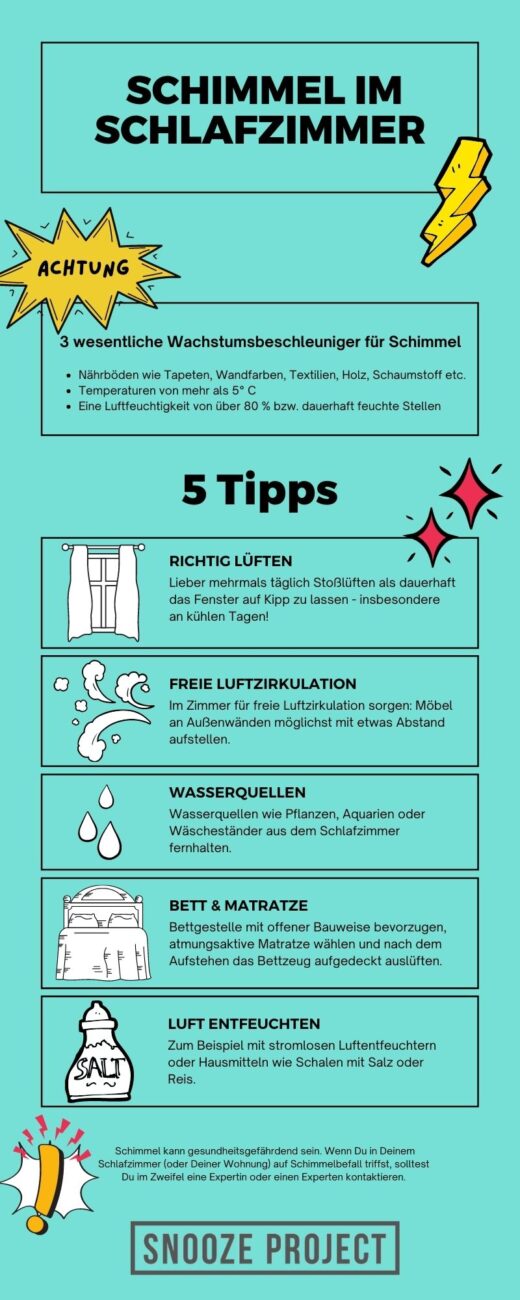 Infografik in Türkis mit Tipps gegen Schimmel im Schlafzimmer: richtiges Lüften, freie Luftzirkulation, Wasserquellen vermeiden, Möbelabstand zu Außenwänden und einen Luftentfeuchter nutzen; Icons ergänzen die Hinweise.