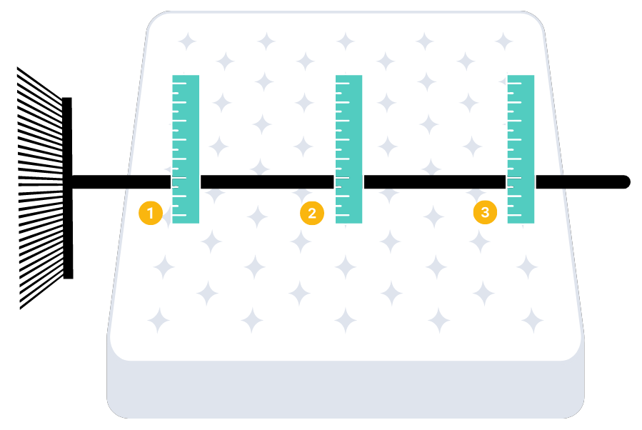Illustration einer Matratze mit drei Linealen, die vertikal an verschiedenen Punkten entlang einer horizontalen schwarzen Linie mit den Bezeichnungen 1, 2 und 3 auf einer gemusterten Matratzenoberfläche angebracht sind.