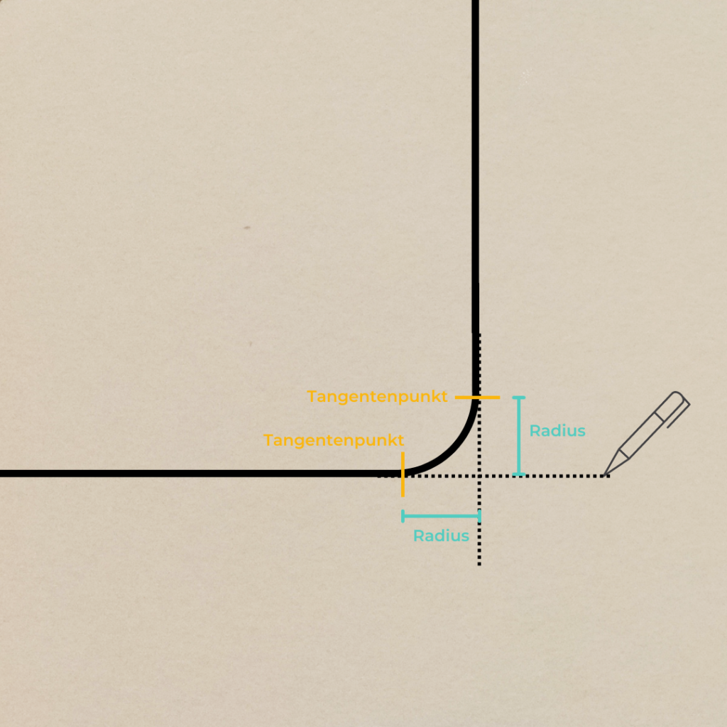 Ein Diagramm zeigt, wie eine rechtwinklige Ecke mit einer gebogenen Linie abgerundet wird. Die Beschriftung "Radius" ist blau und der "Tangentenpunkt" orange, wobei ein Stift die Kurve zeichnet.