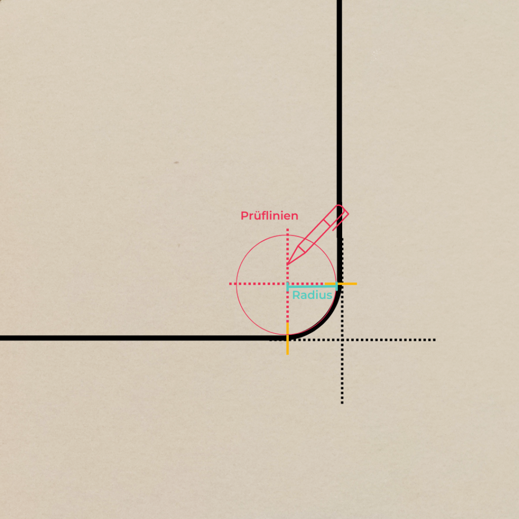 Ein Diagramm mit einer schwarzen rechtwinkligen Ecke und einem roten Kreis, der diese berührt. Die Worte "Prüflinien" in rot und "Radius" in blau kennzeichnen Messlinien, wobei sich die gestrichelten Konstruktionslinien an der Ecke schneiden.