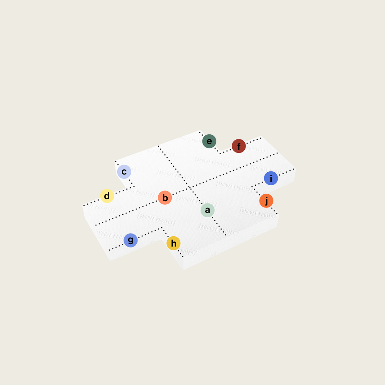 Ein minimalistisches Diagramm mit vier weißen Rechtecken, die in einem Gitter angeordnet sind. Farbige Kreise mit den Bezeichnungen a-j befinden sich an bestimmten Schnittpunkten entlang der Kanten und Ecken der Rechtecke.