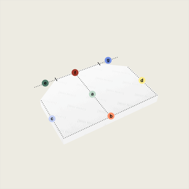 Eine weiße "Matratze nach Maß mit zwei Eckabschnitten, abgeschrägt (Variante 2)" mit gepunkteten Kantenlinien, die mit a-g beschriftet sind, und farbigen Kreisen auf beigem Hintergrund zeigt ihre Passgenauigkeit dank der beiden abgeschrägten Eckabschnitte.