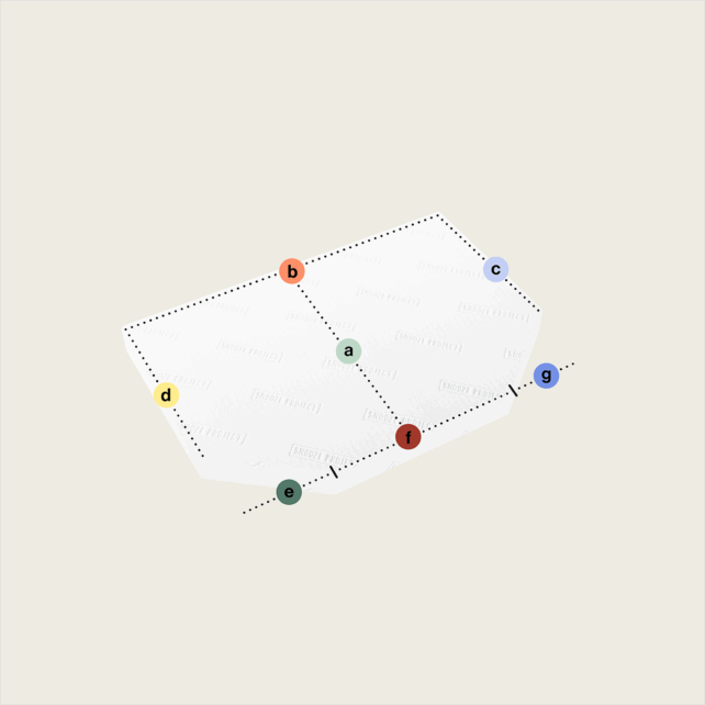 Eine weiße geometrische Form mit sieben farbigen Punkten (a-g) an verschiedenen Eckabschnitten und abgeschrägten Kanten, von gestrichelten Linien umrandet - wie die Matratze nach Maß mit zwei abgeschrägten Eckabschnitten, Variante 3, auf hellem Beige.