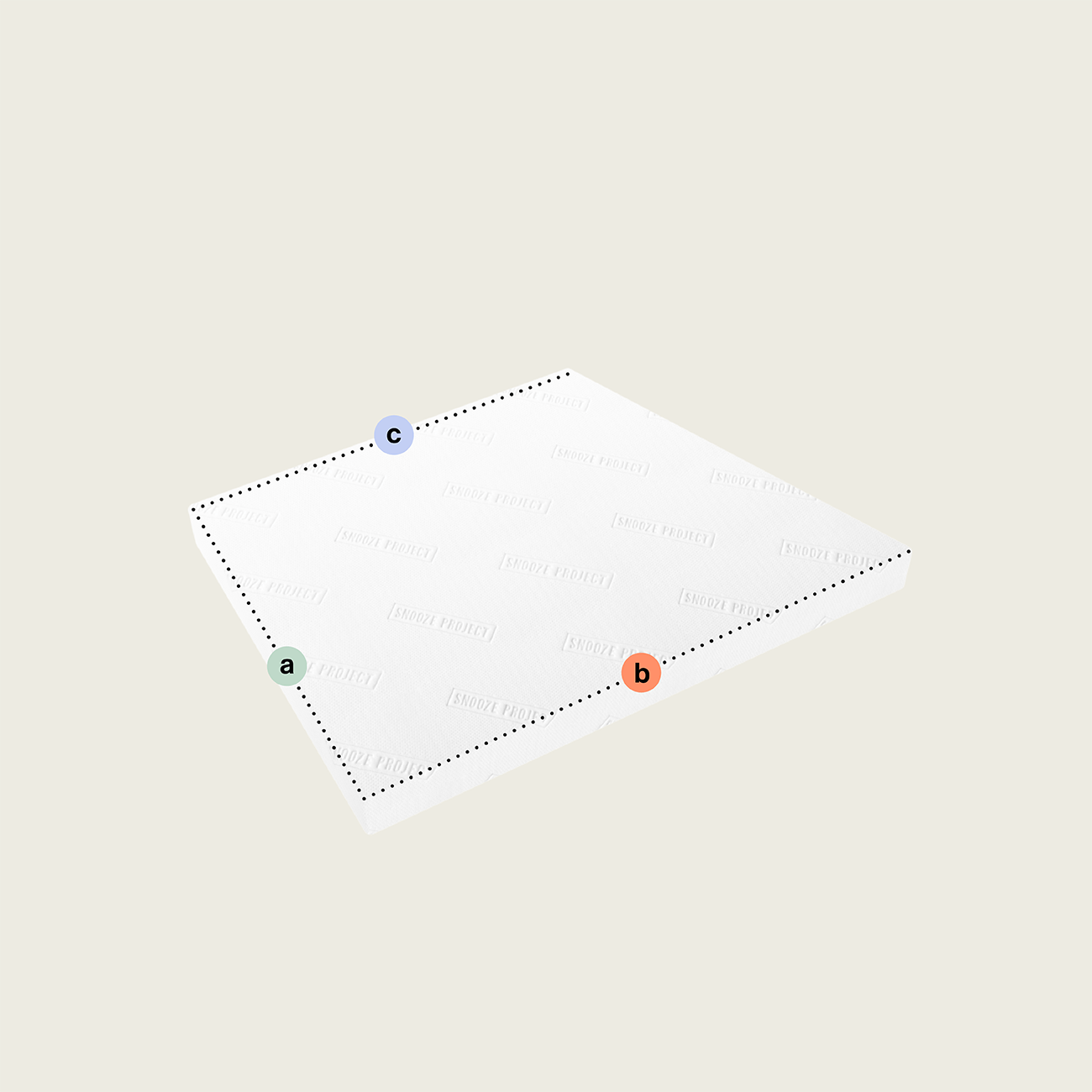 SPSONDER26 - Matratze mit einer Schräge (Variante 7) Eine rechteckige weiße Matratze nach Maß mit einer Schräge (Variante 7) ist schräg abgebildet, wobei die obere linke, die untere rechte und die obere rechte Ecke mit "a", "b" und "c" beschriftet sind. Gestrichelte Linien markieren die oberen Kanten.