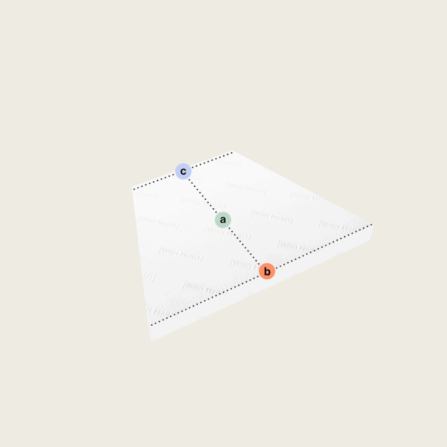 Eine weiße rechteckige 3D-Ebene, wie eine Trapezförmige Matratze nach Maß (Variante 1), hat drei beschriftete Punkte: "a" (grün) in der Mitte, "b" (orange) an der vorderen Kante und "c" (blau) an der hinteren Kante - alle verbunden durch eine gepunktete Linie.