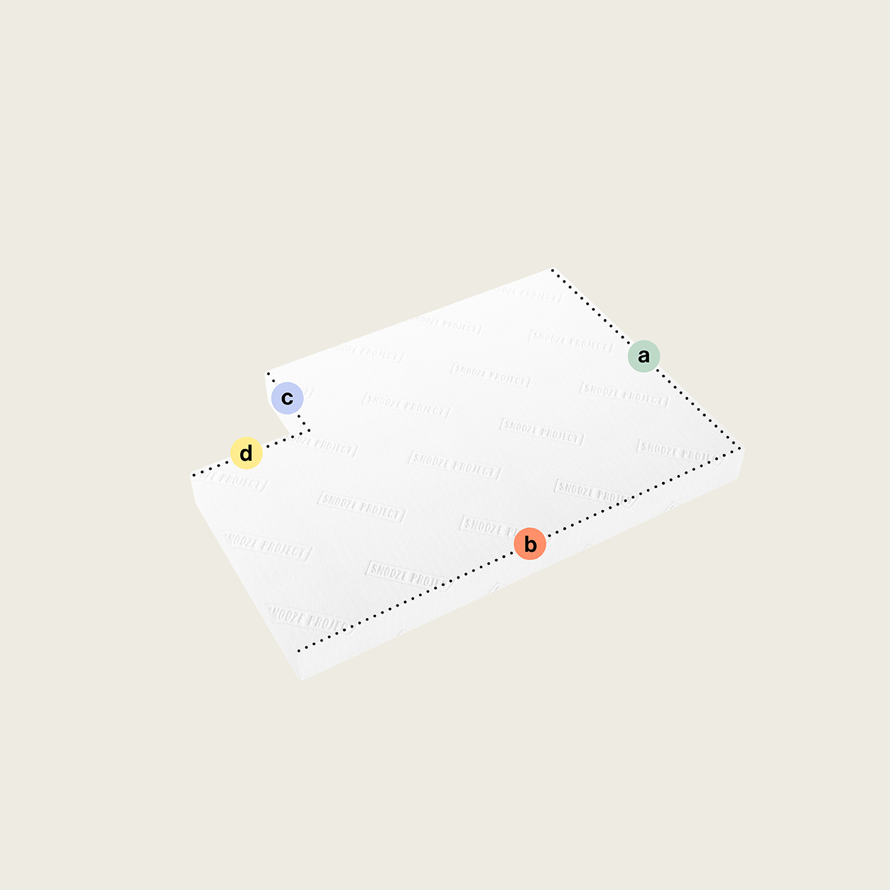 Eine weiße rechteckige Matratze nach Maß mit einem Eckausschnitt (Variante 1) mit der Aufschrift SMOOT PUFFD ist am oberen und rechten Rand mit gepunkteten Linien versehen, wobei grüne, orange, blaue und gelbe Punkte an jeder Ecke Eckausschnitte markieren.