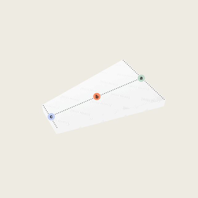Die Trapezförmige Matratze nach Maß (Variante 4) in Weiß bildet ein unregelmäßiges Viereck mit den beschrifteten Punkten a (grün, oben rechts), b (rot, Mitte) und c (blau, unten links), die durch gepunktete Linien auf hellem Grund verbunden sind.
