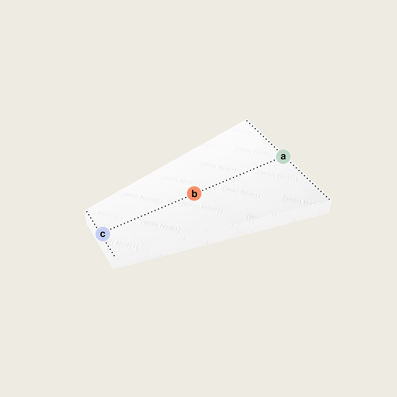SPSONDER30 - Trapezförmige Matratze (Variante 4) Die Trapezförmige Matratze nach Maß (Variante 4) in Weiß bildet ein unregelmäßiges Viereck mit den beschrifteten Punkten a (grün, oben rechts), b (rot, Mitte) und c (blau, unten links), die durch gepunktete Linien auf hellem Grund verbunden sind.
