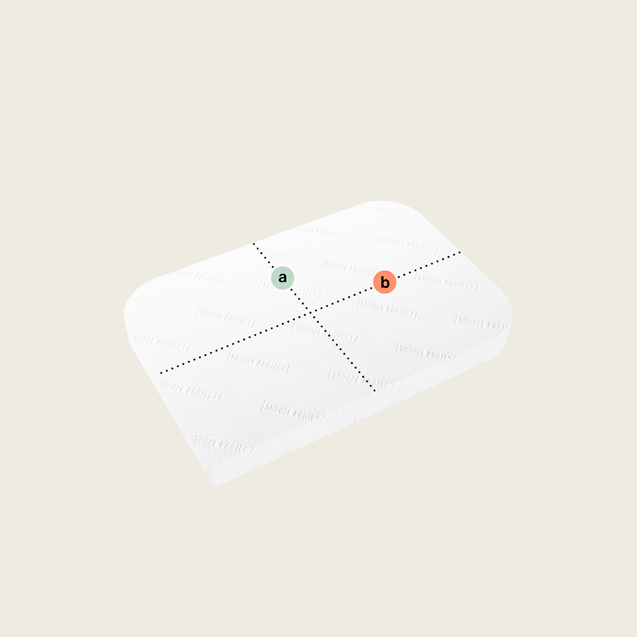 Eine weiße, rechteckige "Matratze nach Maß mit drei Rundungen (Variante 4)" ist mit gepunkteten Linien versehen, die ein Kreuz bilden und es in vier Abschnitte unterteilen, wobei Punkt a in Grün (oben links) und Punkt b in Orange (oben rechts) dargestellt ist.