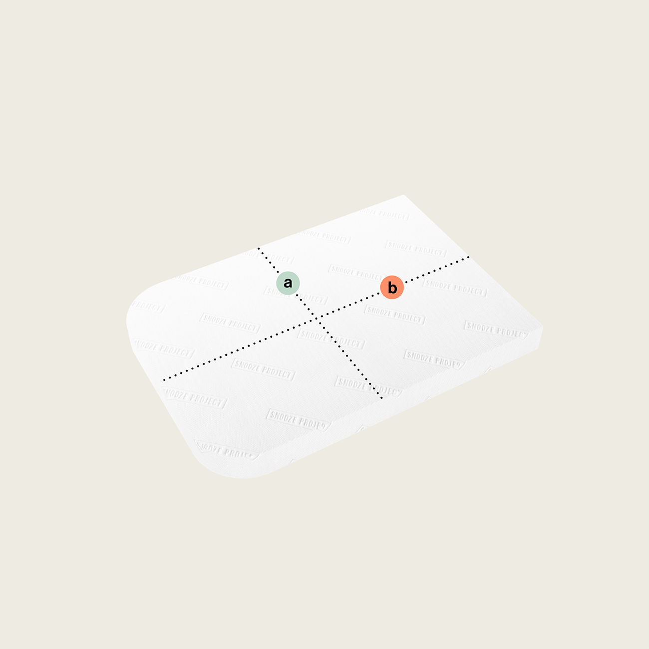Ein rechteckiges weißes Blatt mit schwachem Text und zwei gepunkteten schwarzen Linien, die ein Kreuz bilden. Oben links befindet sich ein grüner "a"-Kreis und unten rechts ein oranger "b"-Kreis - ideal für die Matratze nach Maß mit zwei Rundungen (Variante 1).