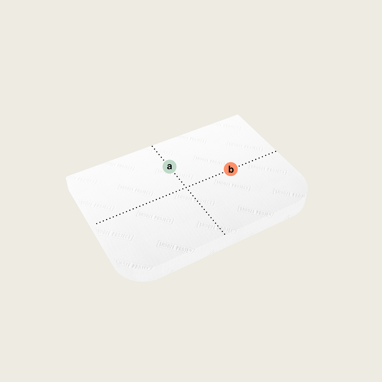 Eine rechteckige weiße Matratze nach Maß mit zwei Rundungen (Variante 4) liegt auf einem hellen Hintergrund. Gepunktete Linien durchkreuzen die Oberfläche, wobei der Punkt "a" in grüner und der Punkt "b" in oranger Farbe inmitten einer schwachen Schrift markiert ist.