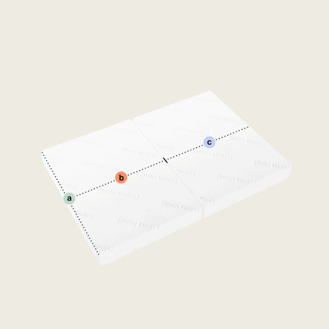 Eine gepunktete Linie verläuft diagonal über zwei sich überlappende Rechtecke der Klappmatratze/ Faltmatratze mit zwei rechteckigen Teilen (Variante 2) und verbindet drei beschriftete Punkte: a (grün), b (orange) und c (blau) auf hellbeigem Hintergrund.