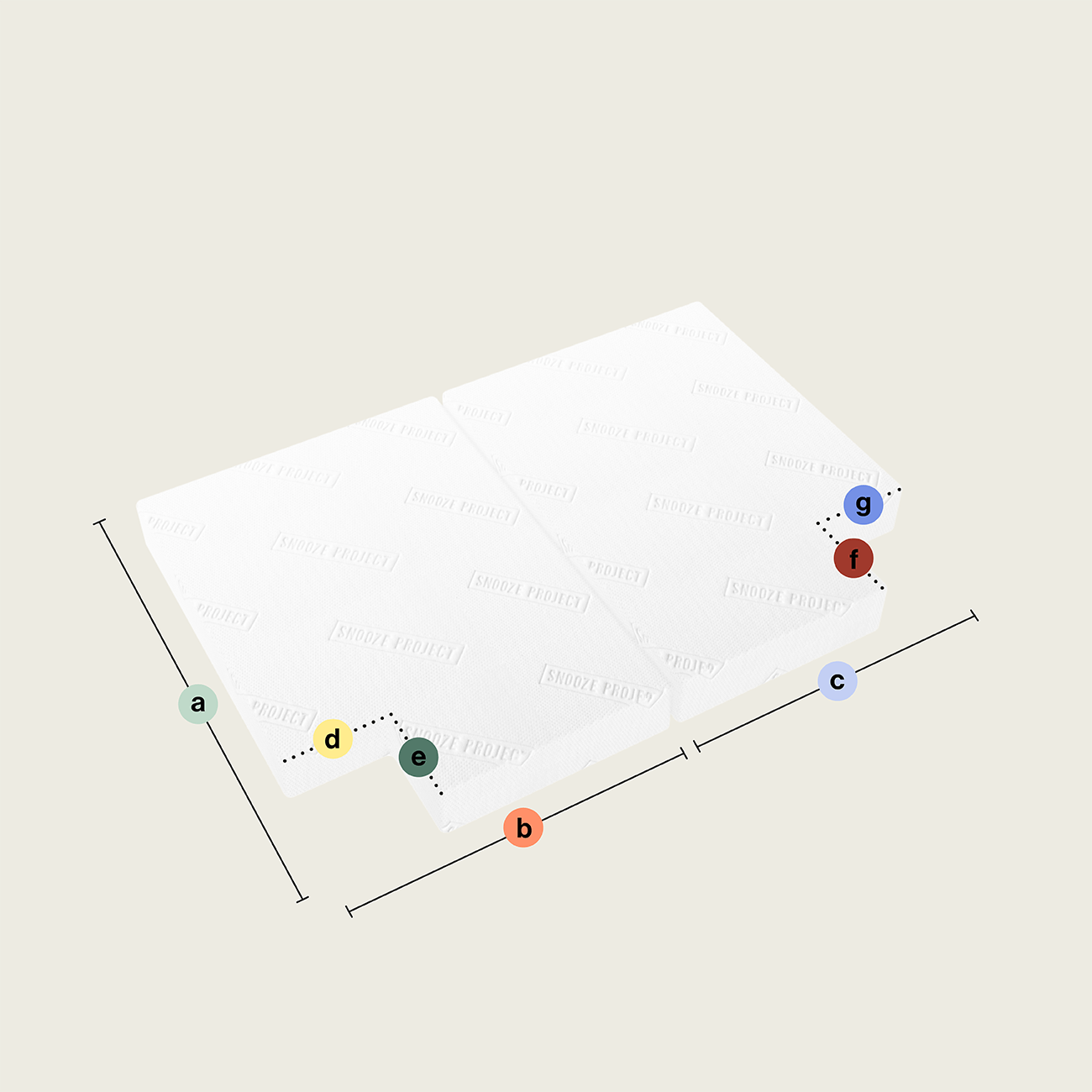 SPSONDER50 - Klappmatratze bzw. Faltmatratze mit zwei rechteckigen Teilen - Ausschnitt linke Seite unten und oben Zwei weiße rechteckige Klappmatratzen-Teile (Ausschnitt linke Seite unten und oben) liegen nebeneinander, mit den Buchstaben a-g an Kanten/Ecken beschriftet. Über die gesamte Breite verläuft eine horizontale Messlinie.