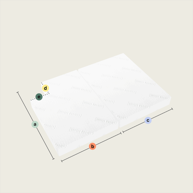 Schema einer zweiteiligen Klappmatratze/Faltmatratze mit zwei rechteckigen Teilen (Ausschnitt oben rechts), mit beschrifteten Abmessungen für Länge (a), Breite (b, c) und Dicke (d, e) auf hellem Grund.