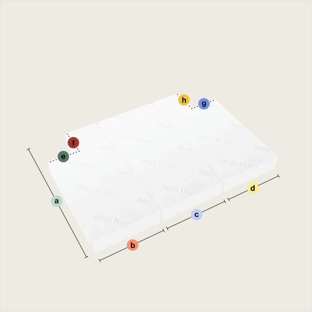 Drei weiße gestapelte Schaumstoffplatten, Teil einer Klappmatratze/Faltmatratze mit drei rechteckigen Abschnitten (Ausschnitt unten und oben rechts), sind perspektivisch dargestellt, wobei farbige Punkte (a-h) Punkte und Abmessungen an den Kanten und Ecken markieren.