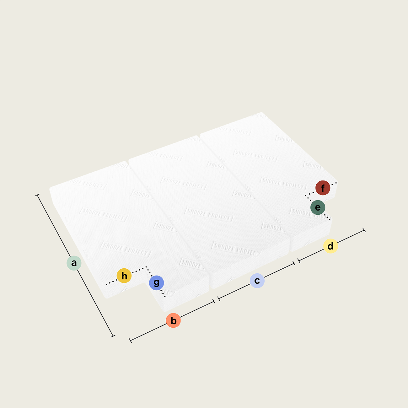 SPSONDER58 - Klappmatratze bzw. Faltmatratze mit drei rechteckigen Teilen - Ausschnitt linke Seite unten und oben Ein 3D-Diagramm zeigt eine Klappmatratze/Faltmatratze mit drei rechteckigen Teilen (Ausschnitt linke Seite unten und oben), mit beschrifteten Abmessungen und farbigen Markierungen a bis h an verschiedenen Kanten und Ecken.