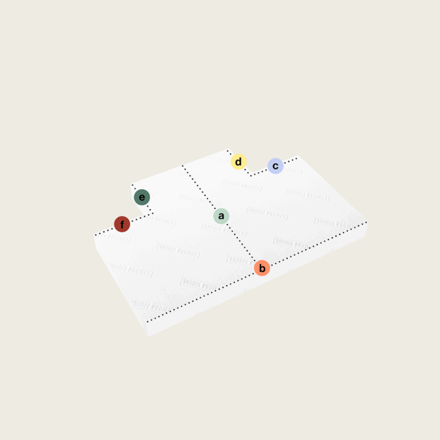 Ein rechteckiges Blatt mit der Aufschrift Sheet Paper ist durch gestrichelte Linien in vier Abschnitte unterteilt und ähnelt einer Matratze nach Maß mit zwei Eckausschnitten (Variante 1). Sechs farbige Kreise mit den Bezeichnungen a-f sind an verschiedenen Stellen auf und um das Blatt herum angebracht.