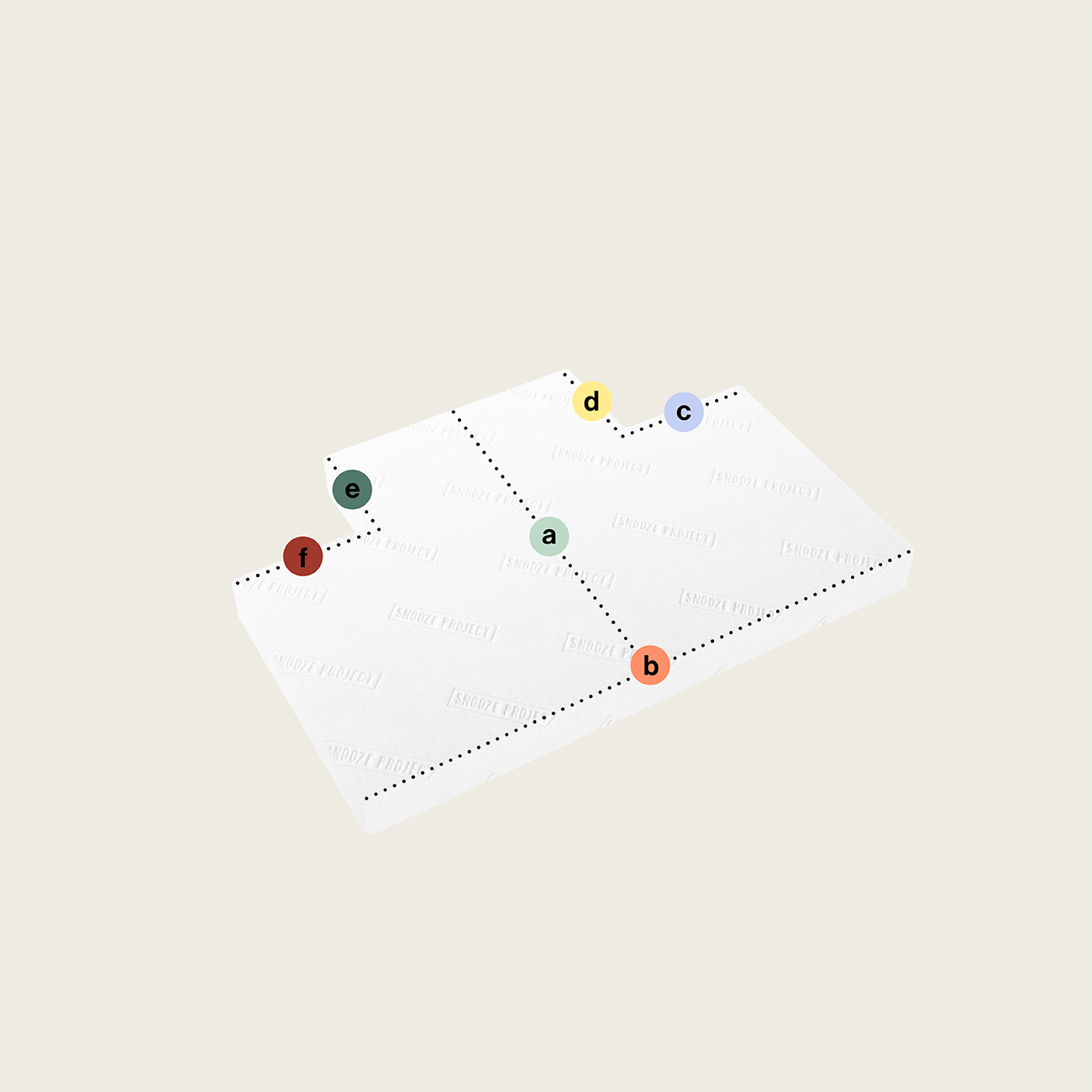 Ein rechteckiges Blatt mit der Aufschrift Sheet Paper ist durch gestrichelte Linien in vier Abschnitte unterteilt und ähnelt einer Matratze nach Maß mit zwei Eckausschnitten (Variante 1). Sechs farbige Kreise mit den Bezeichnungen a-f sind an verschiedenen Stellen auf und um das Blatt herum angebracht.