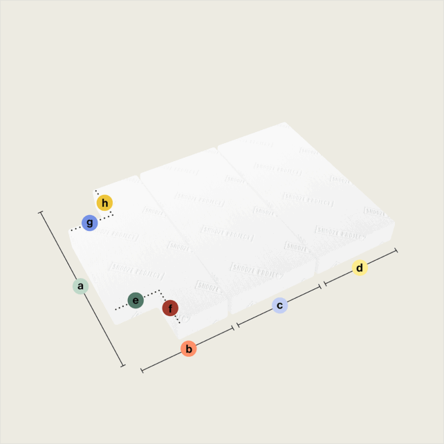 Drei gestapelte weiße rechteckige Schaumstoffplatten mit der Aufschrift Klappmatratze/Faltmatratze mit drei rechteckigen Teilen (Ausschnitt oben beidseitig), mit farbigen Punkten und Buchstaben (a-h) zur Kennzeichnung der Abmessungen an den Seiten und Ecken; eine Klammer zeigt die Gesamtlänge und -breite an.