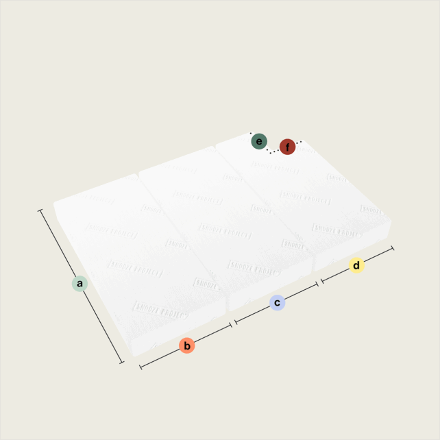 Drei gestapelte weiße rechteckige Abschnitte, beschriftet mit Klappmatratze/ Faltmatratze, perspektivisch dargestellt mit einem Ausschnitt unten rechts. Farbige Kreise mit den Buchstaben a-f markieren Abmessungen und Punkte. Der Hintergrund ist einfarbig und hell gefärbt.