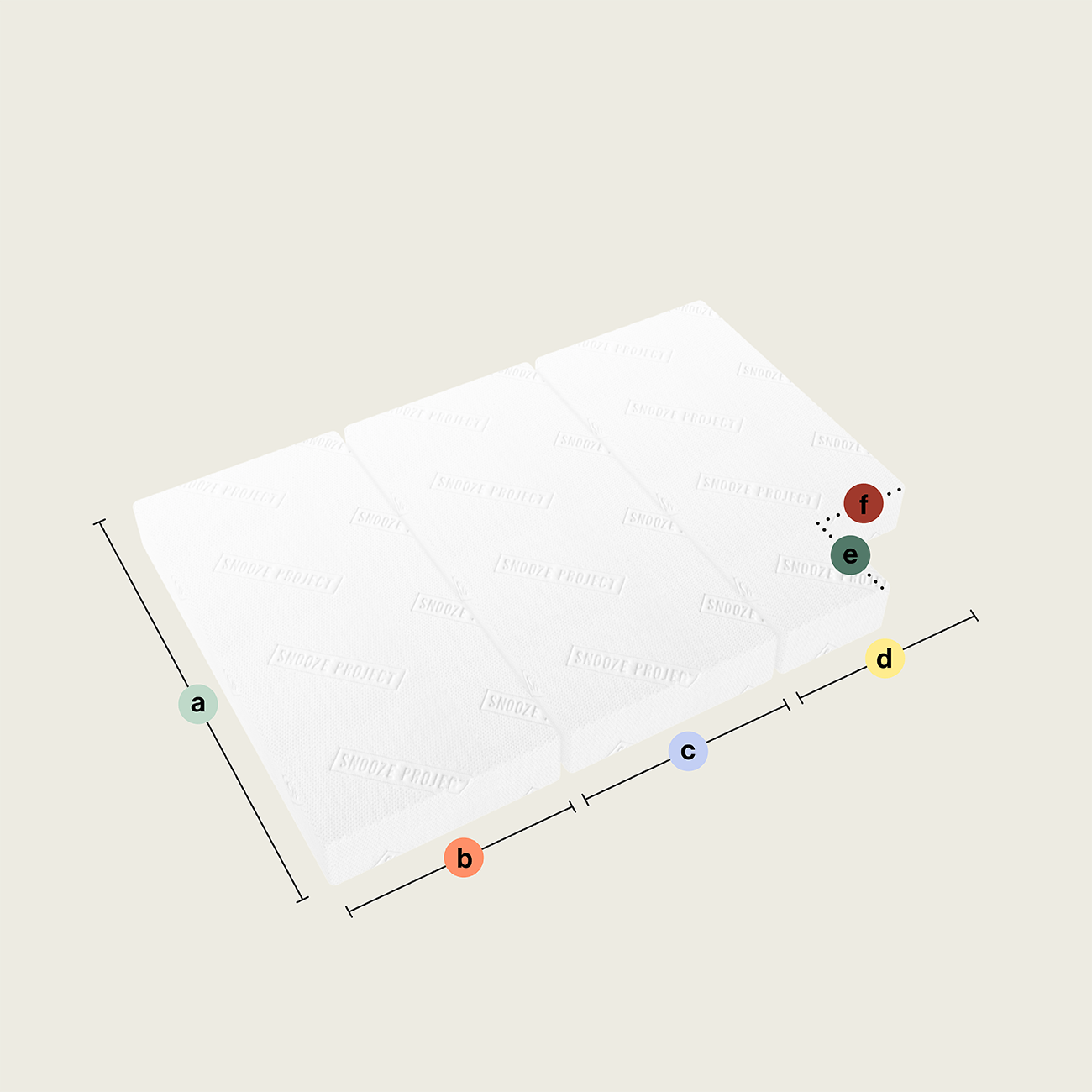 Die Klappmatratze besteht aus drei weißen Schaumstoffteilen (Ausschnitt unten links), die gestapelt und mit erhabenen Wörtern beschriftet sind. Farbige Buchstabenpunkte markieren Kanten, gestrichelte Linien zeigen Maße.