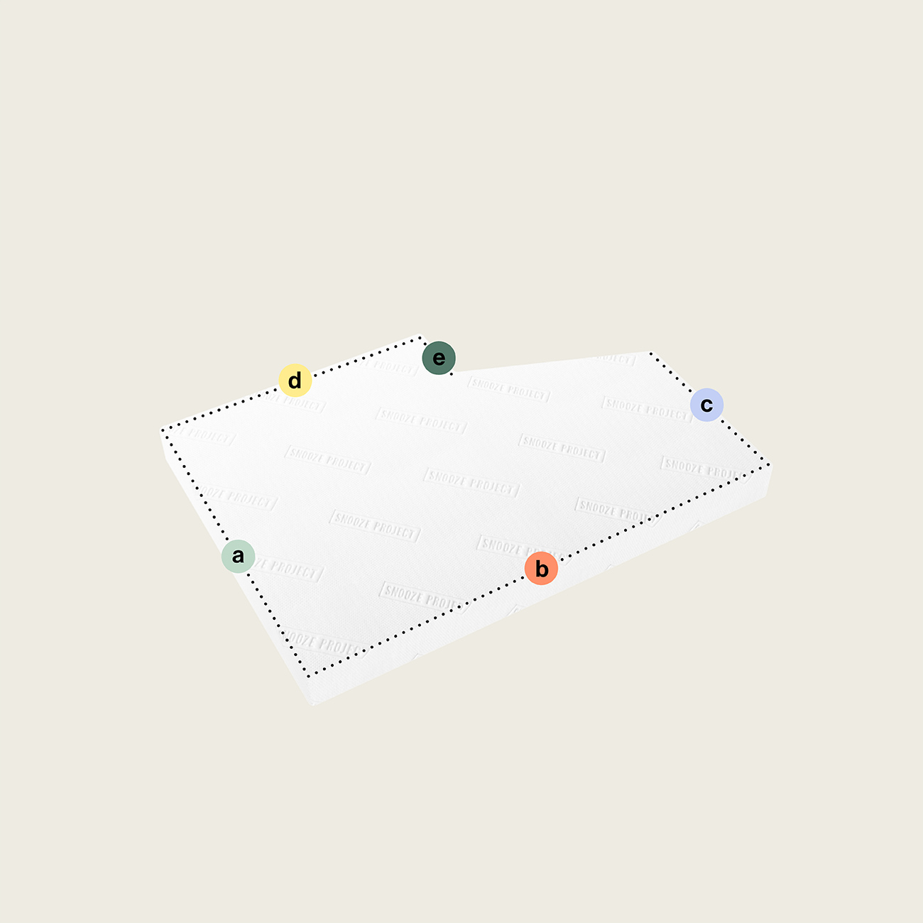 SPSONDER67 - Matratze mit einem schrägen Eckausschnitt (Variante 3) Eine weiße Matratze nach Maß mit einem schrägen Eckausschnitt (Variante 3) liegt auf hellem Hintergrund. Gepunktete Linien und farbige Kreise markieren jede Ecke sowie den schrägen Eckausschnitt an der langen Seite.