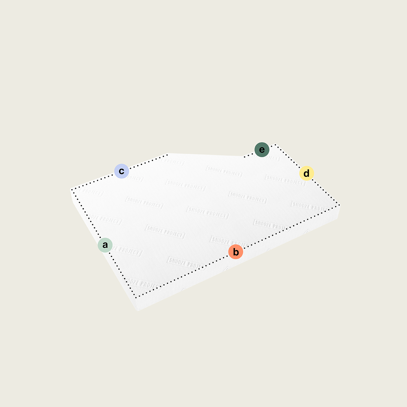 SPSONDER70 Matratze mit einem schrägen Ausschnitt (Variante 2) Eine rechteckige weiße "Matratze nach Maß mit einem schrägen Ausschnitt (Variante 2)" hat fünf farbige Punkte mit den Bezeichnungen a-e an den Ecken und Kanten, die sich vor einem hellen Hintergrund mit gestrichelten Konturen abheben - ideal für individuelle Bedürfnisse.