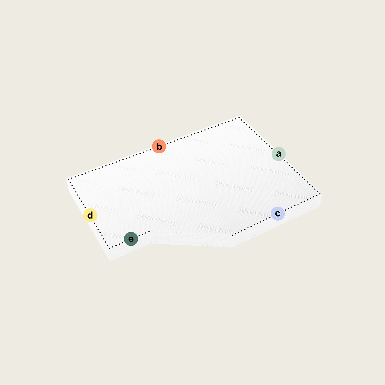 SPSONDER72 - Matratze mit einem schrägen Ausschnitt (Variante 4) Die Matratze nach Maß mit einem schrägen Ausschnitt (Variante 4) ist weiß, rechteckig, zeigt gepunktete Linien an den Rändern und ist an fünf Ecken mit farbigen Kreisen und den Buchstaben a, b, c, d, e auf hellem Hintergrund markiert.