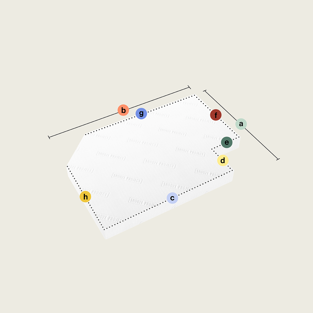 SPSONDER73 - Matratze mit einem Eckausschnitt und einem Eckabschnitt (Variante 1) Eine weiße sechseckige Matratze nach Maß mit einem Eckausschnitt und einem Eckabschnitt (Variante 1) auf hellem Hintergrund, beschriftet mit farbigen Punkten (a-h); schwarze gestrichelte Linien und Pfeile zeigen Länge, Breite und Eckausschnitt an.