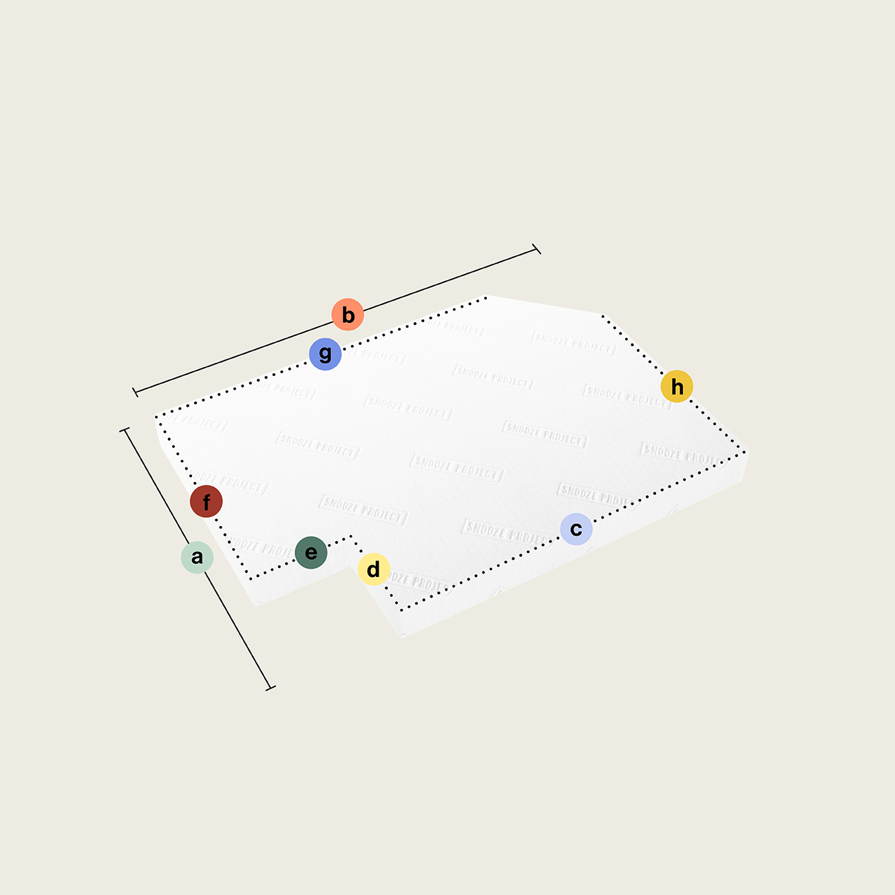 SPSONDER76 - Matratze mit einem Eckausschnitt und einem Eckabschnitt (Variante 4) Eine weiße, unregelmäßig geformte 3D-Platte - Matratze nach Maß mit einem Eckausschnitt und einem Eckabschnitt (Variante 4) - weist an ihren Ecken/Kanten beschriftete Punkte (a-h) auf. Gestrichelte Linien und Pfeile zeigen Breite und Länge. Hellbeiger Hintergrund.