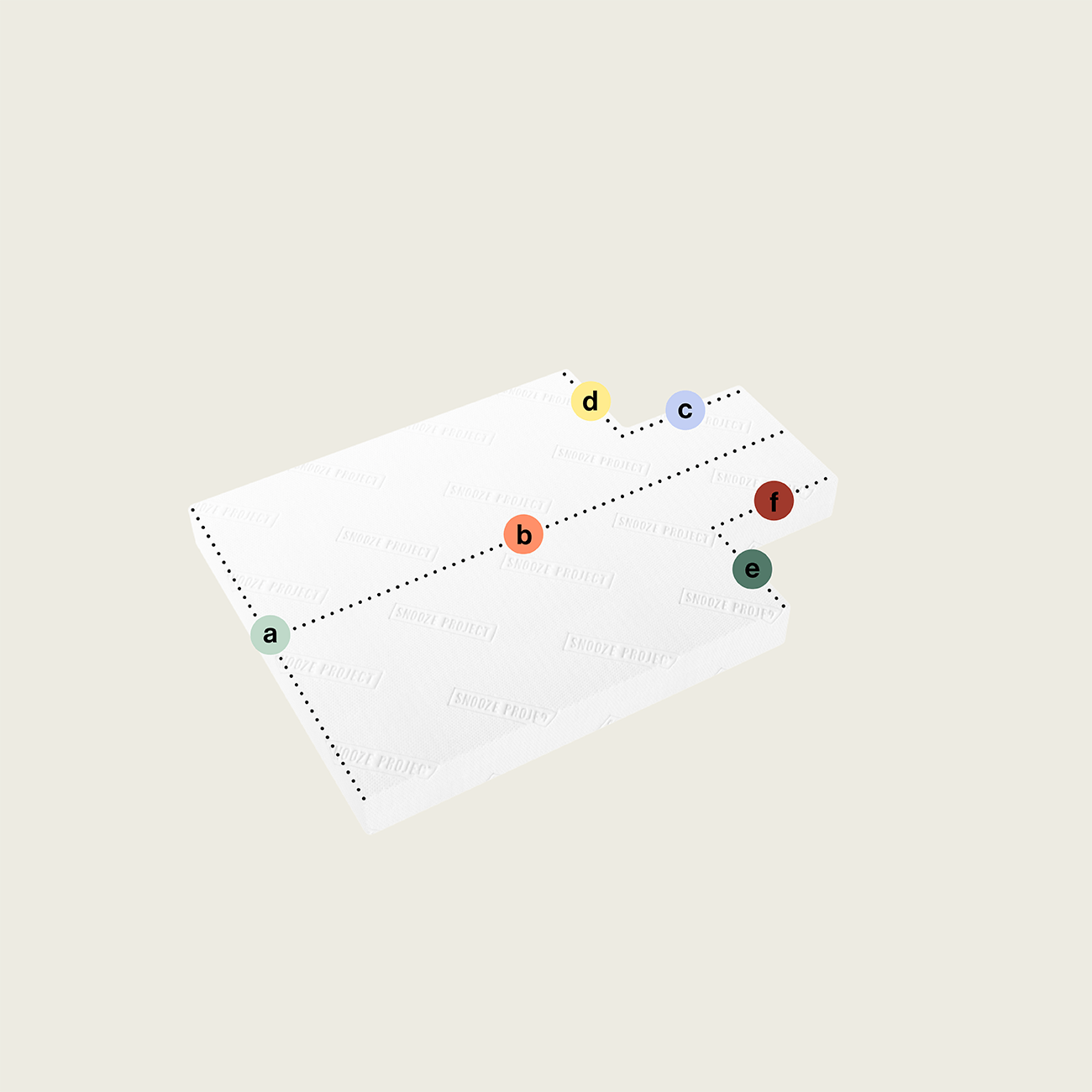 SPSONDER9 - Matratze mit zwei Eckausschnitten (Variante 4) Ein weißes, rechteckiges Prisma mit gepunkteten Linien verbindet sechs beschriftete farbige Kreise an und um seine Ränder herum - perfekt für die Illustration der Matratze nach Maß mit zwei Eckausschnitten (Variante 4).