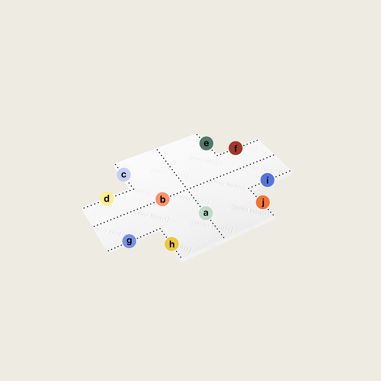 Ein Diagramm zeigt eine weiße Raute mit der Aufschrift "Topper nach Maß mit vier Eckausschnitten", unterteilt in die Abschnitte a-d, mit farbigen Punkten mit der Aufschrift e-j, die die Form auf hellem Hintergrund umgeben.