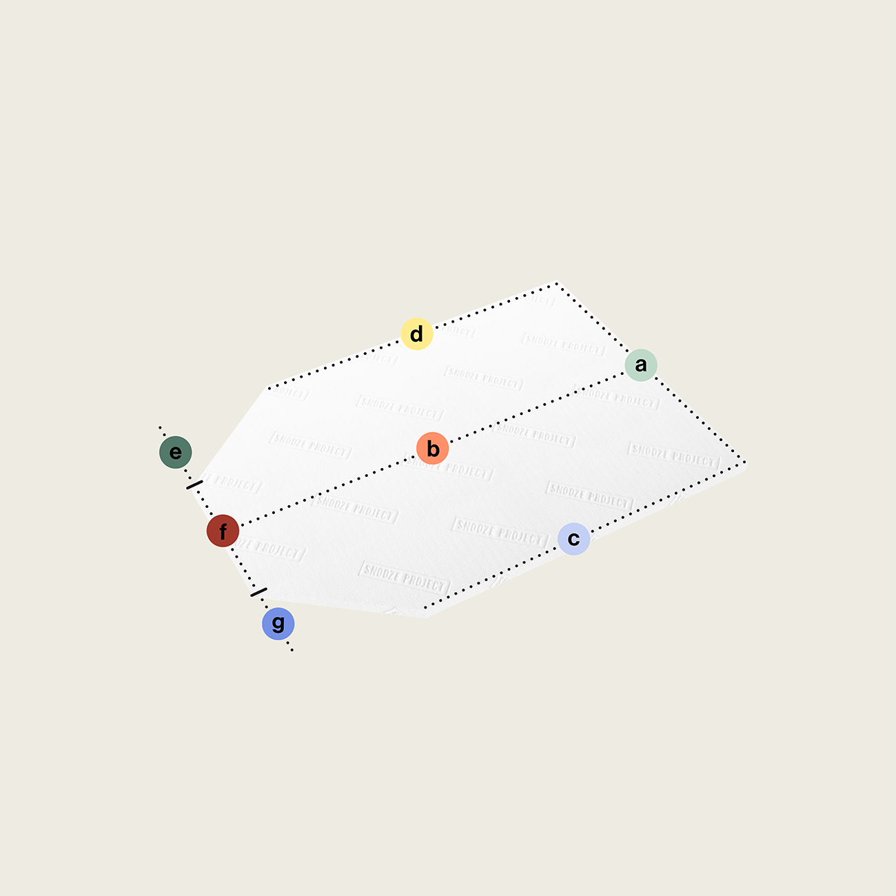 SPTSONDER15 - Topper mit zwei Eckabschnitten, abgeschrägt (Variante 1) Ein Topper nach Maß mit zwei abgeschrägten Eckabschnitten (Variante 1) wird als weißes Polygon mit gepunkteten Kanten und sieben bunten, von a bis g beschrifteten Punkten auf hellem Beige-Hintergrund dargestellt.