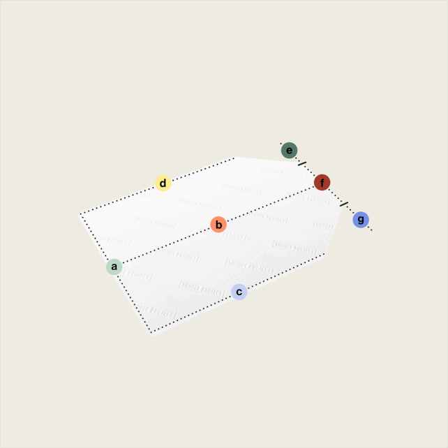 Ein weißer rechteckiger Topper nach Maß mit zwei Eckabschnitten, abgeschrägt (Variante 4), zeigt gepunktete Linien, die ein Fünfeck bilden, und beschriftete Punkte a-g in farbigen Kreisen an den Ecken. Der hellbeige Hintergrund verleiht ihm eine dezente Eleganz.