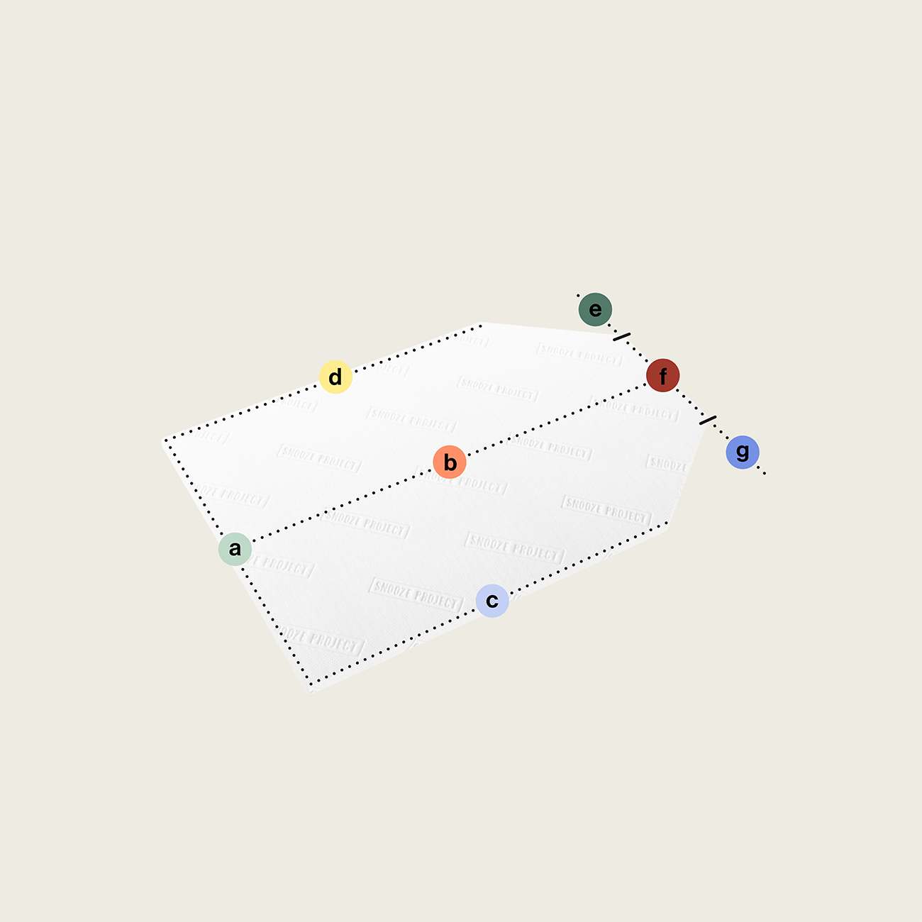 SPTSONDER18 -Topper mit zwei Eckabschnitten, abgeschrägt (Variante 4) Ein weißer rechteckiger Topper nach Maß mit zwei Eckabschnitten, abgeschrägt (Variante 4), zeigt gepunktete Linien, die ein Fünfeck bilden, und beschriftete Punkte a-g in farbigen Kreisen an den Ecken. Der hellbeige Hintergrund verleiht ihm eine dezente Eleganz.