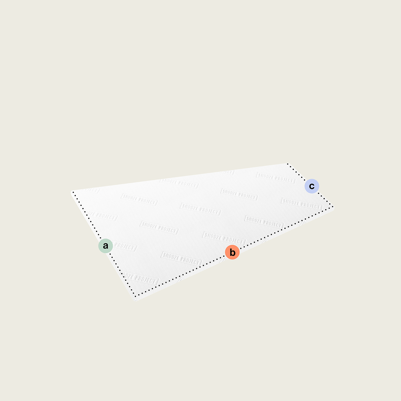 Ein rechteckiges weißes Blatt mit gepunktetem Umriss und beschrifteten grünen "a"-, orangefarbenen "b"- und blauen "c"-Ecken zeigt einen Topper nach Maß mit einer Schräge (Variante 2) auf einfarbigem hellem Hintergrund.