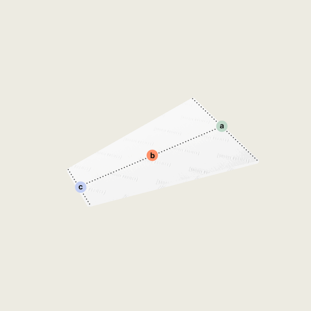 Ein weißer, keilförmiger Trapezförmiger Topper nach Maß (Variante 4) ist mit gestrichelten schwarzen Linien umrandet. Die Punkte a (grün), b (rot, Mitte) und c (blau) markieren Positionen entlang der Form, wobei b zwischen a und c liegt.