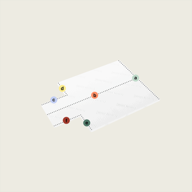 Zwei weiße, sich überlappende Rechtecke mit gepunkteten Umrissen erscheinen auf hellem Hintergrund. Sechs farbige Kreise mit den Bezeichnungen a-f markieren Punkte an den Rändern - perfekt für die Visualisierung des Topper nach Maß mit zwei Eckausschnitten (Variante 3).