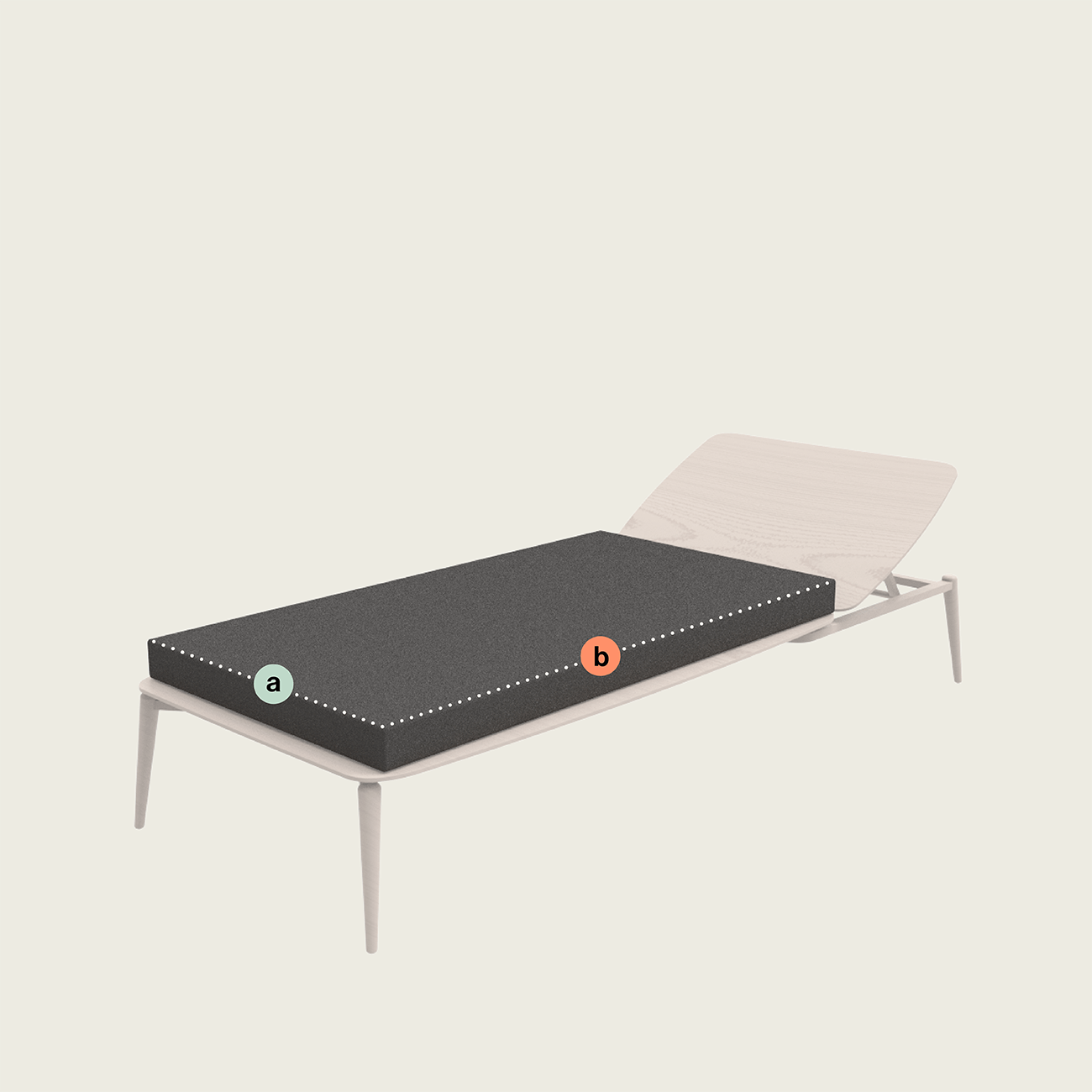 Minimalistische Illustration eines einzelnen verstellbaren Bettes mit einer dunklen Matratze. Die mit "a" (vordere linke Ecke) und "b" (vordere rechte Seite) bezeichneten Punkte sind auf der Matratze markiert, die auf einem hellen Rahmen mit erhöhtem Kopfteil liegt.