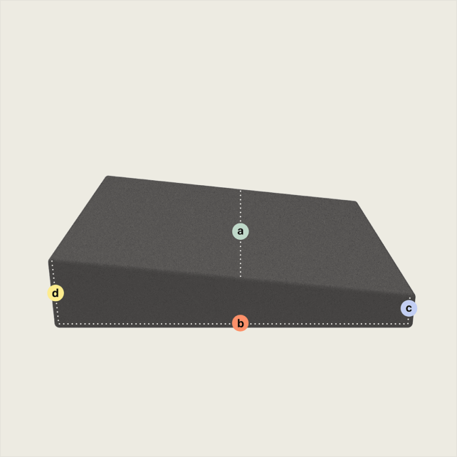 Ein dunkles, rechteckiges, schräges Objekt mit gepunkteten weißen Linien, die vier beschriftete Punkte verbinden: a (oben in der Mitte), b (unten in der Mitte), c (rechte Ecke) und d (linke Ecke), auf einem einfarbigen hellen Hintergrund.