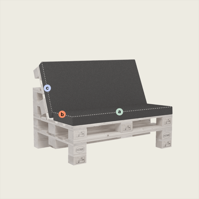 Ein helles Palettensofa mit dunkelgrauen Sitz- und Rückenpolstern. Drei Punkte, die mit a, b und c bezeichnet sind, markieren verschiedene Stellen entlang der Kante der Kissen. Der Hintergrund ist einfarbig und hell gefärbt.