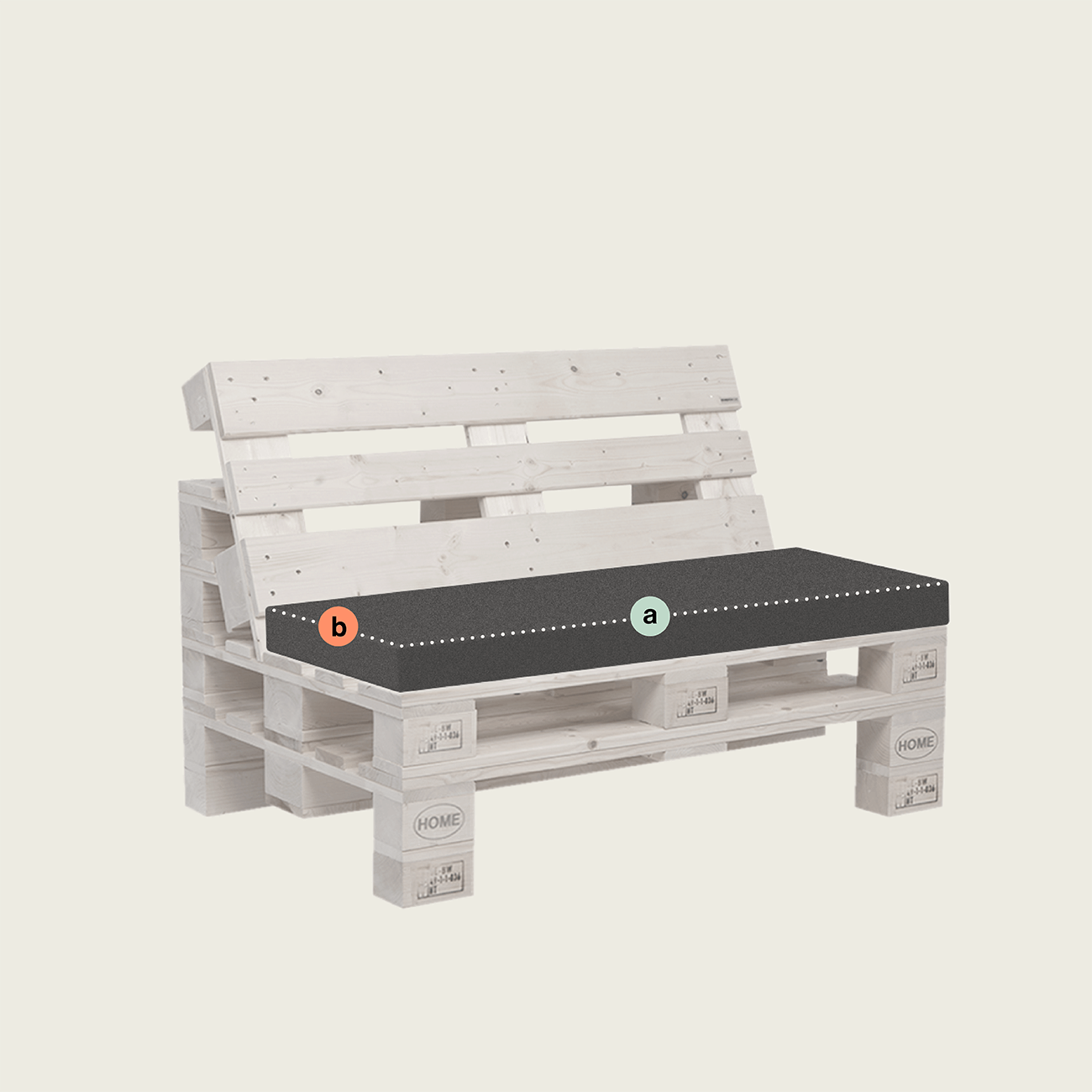 Eine Bank aus Holzpaletten mit einem grauen Sitzkissen. Das Kissen ist mit zwei Abschnitten beschriftet: a auf der rechten Seite und b auf der linken Seite, getrennt durch eine gestrichelte Linie.