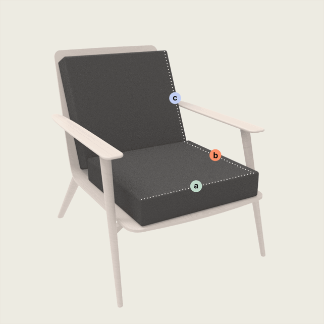 Ein moderner Sessel mit einem dunklen Sitz- und Rückenkissen. Drei farbige Markierungen mit den Bezeichnungen a, b und c markieren einen gepunkteten Pfad entlang der Kante und der Rückseite des Sitzkissens.