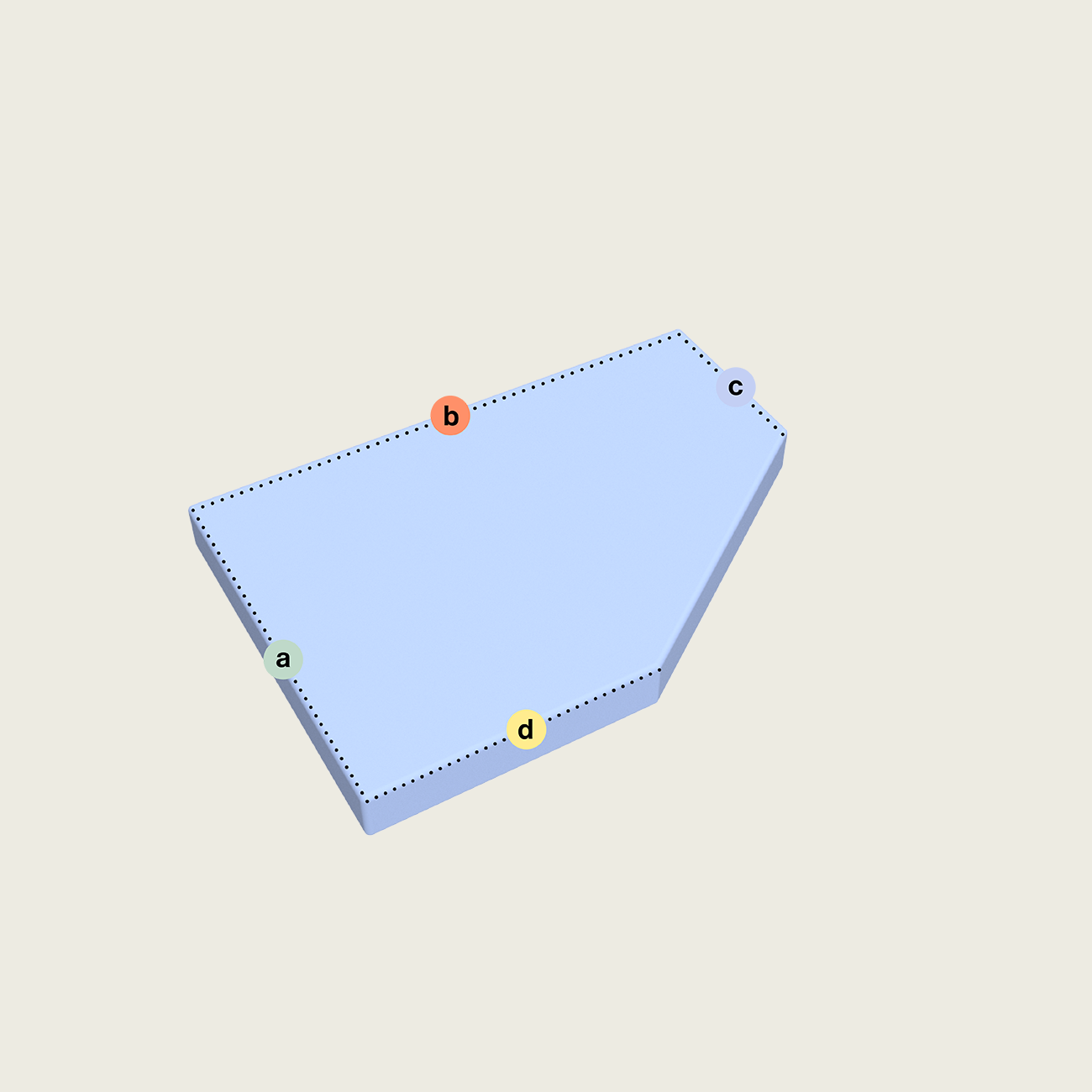 Ein hellblaues unregelmäßiges 3D-Viereck mit den Eckpunkten a (grün), b (orange), c (grau) und d (gelb), die alle mit farbigen Kreisen markiert sind. Die Form ist mit einer gepunkteten schwarzen Linie umrandet.