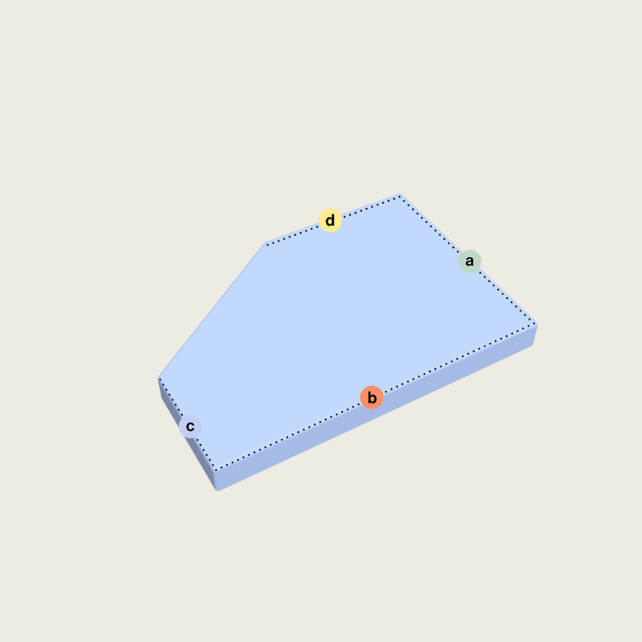 Ein unregelmäßiges 3D-Viereck mit den Eckpunkten a (grün), b (orange), c (blau) und d (gelb), die durch gepunktete Linien verbunden sind, dargestellt auf einem hellen Hintergrund.