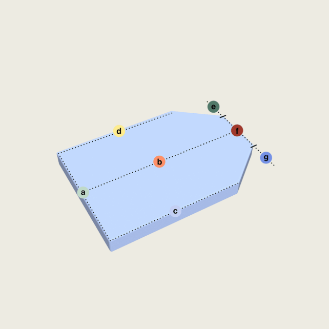 Eine blaue 3D-Polygonform mit gepunkteten Linien und beschrifteten Punkten: a (grün), b (rot), c (blau), d (gelb), e (dunkelgrün), f (rot) und g (blau), die entlang der Kanten und oberhalb der Oberfläche angeordnet sind.