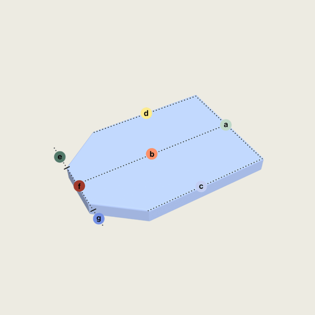 Eine blaue, unregelmäßige sechseckige 3D-Form mit Scheitelpunkten, die mit a, b, c, d, e, f und g in verschiedenen Farben beschriftet und jeweils mit einem farbigen Punkt markiert sind. Der Hintergrund ist nicht weiß.