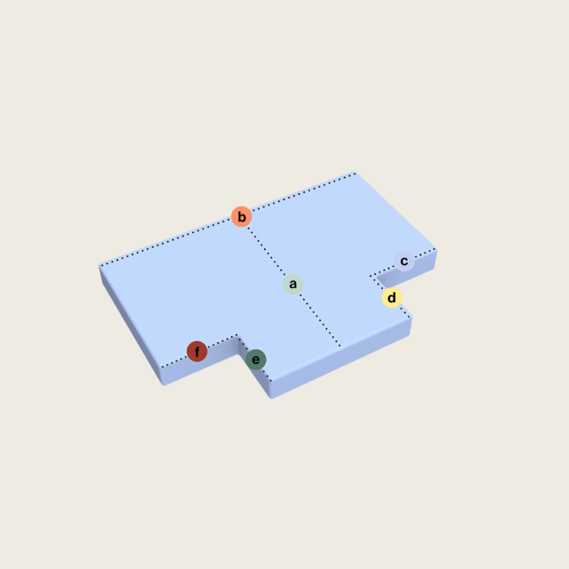 Eine rechteckige 3D-Form mit Einkerbungen, hellblau gefärbt, ist mit gepunkteten Linien markiert und mit den Punkten a (Mitte), b (oberer Rand), c (rechter Rand), d (unten rechts), e (unten Mitte) und f (unten links) bezeichnet.