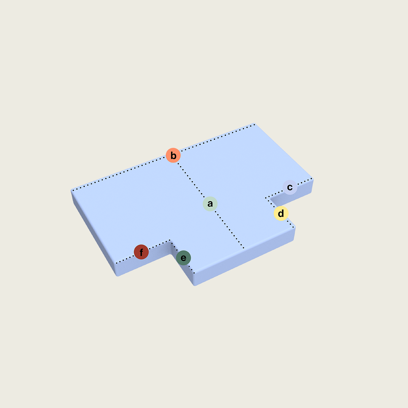 Eine rechteckige 3D-Form mit Einkerbungen, hellblau gefärbt, ist mit gepunkteten Linien markiert und mit den Punkten a (Mitte), b (oberer Rand), c (rechter Rand), d (unten rechts), e (unten Mitte) und f (unten links) bezeichnet.